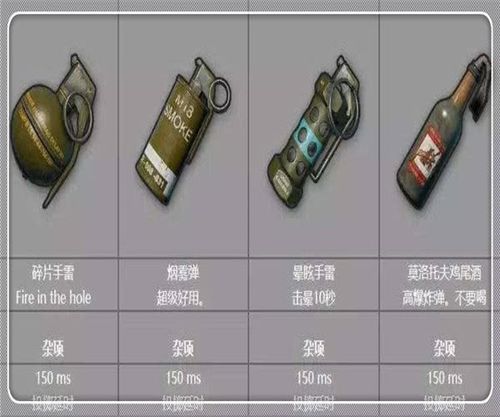 和平精英物资一览表缩略图