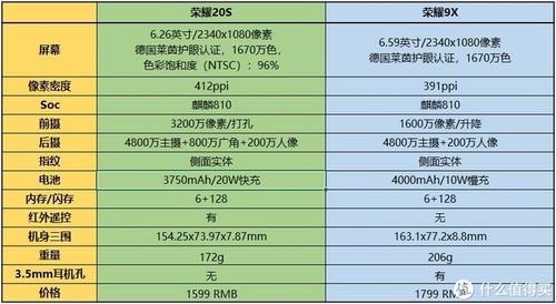 荣耀全部手机价格