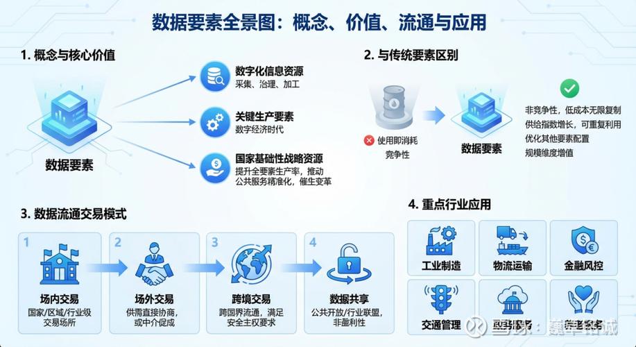 数据要素