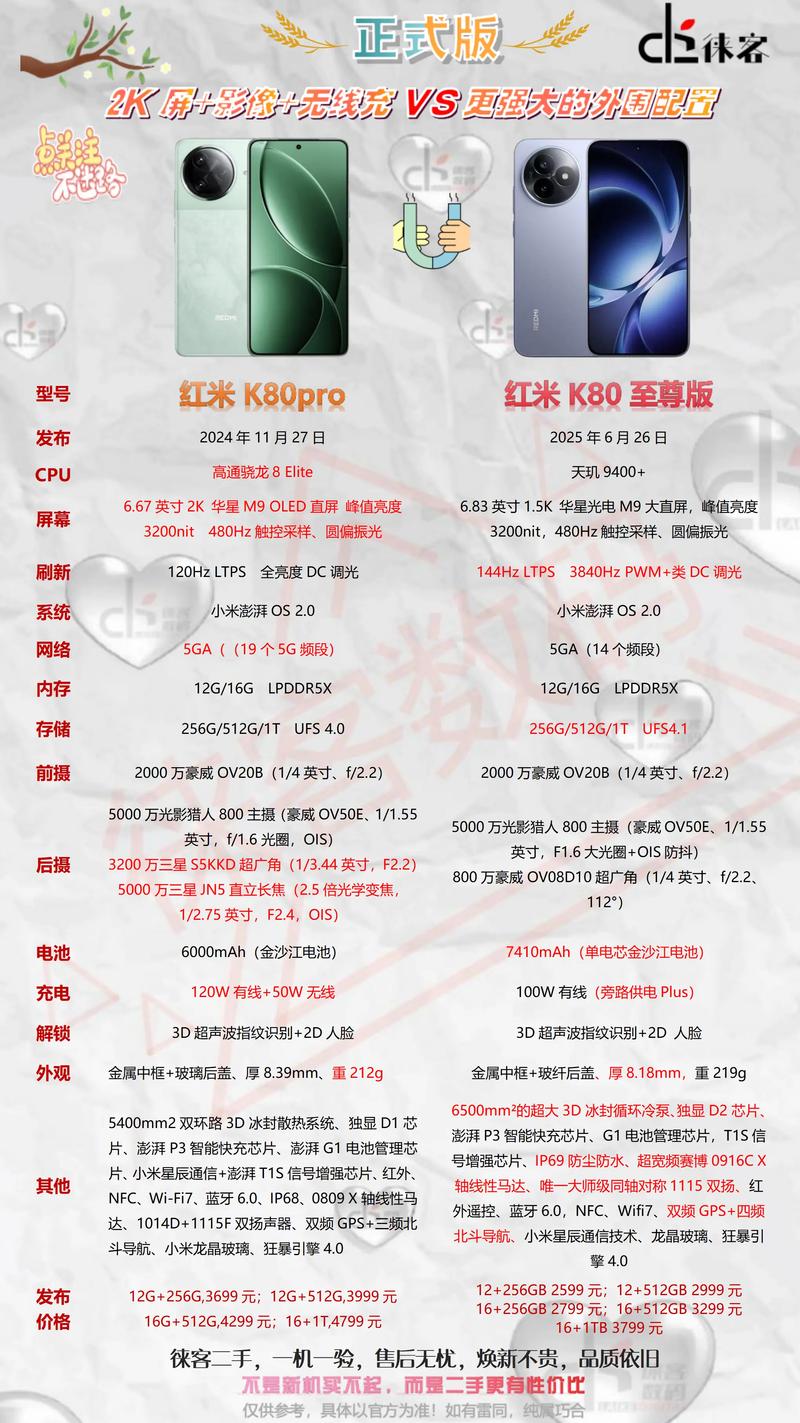 红米k80跟红米k80pro对比图标