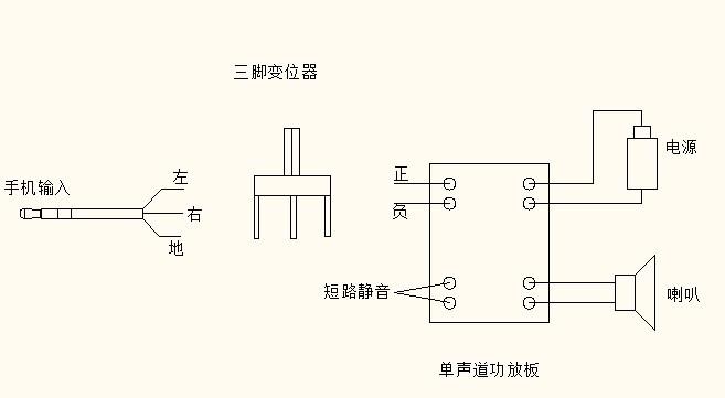 手机单声道变双声道
