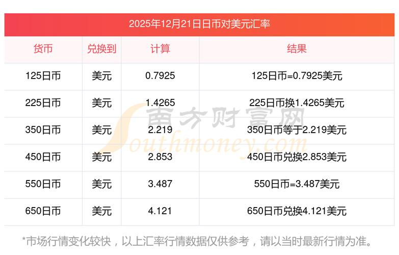 日元兑美元汇率实时缩略图