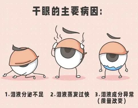 眼睛疲劳是什么原因
