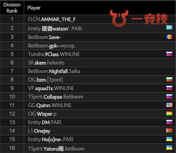 dota1画质怎么设置最佳缩略图