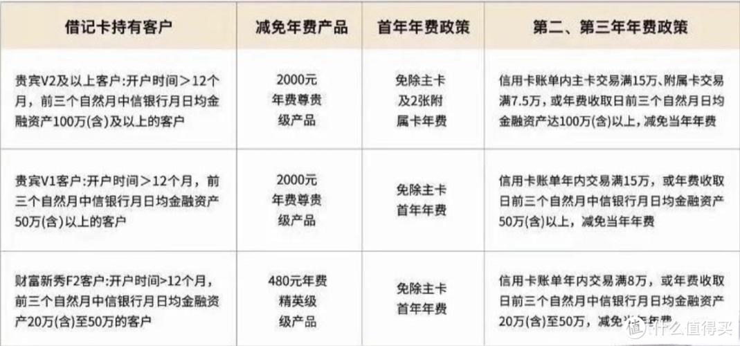 中国银行ETC年费是多少钱