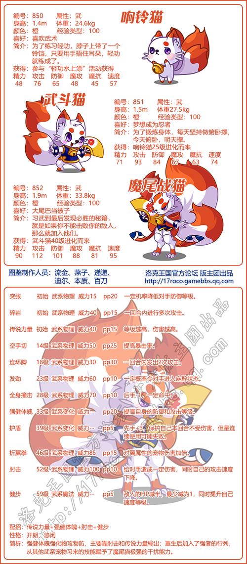 宠物王国单机版全图鉴