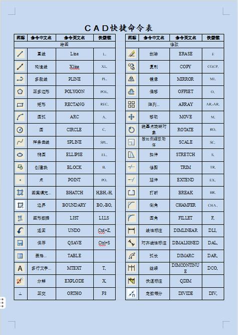 cad绘图前的基本设置