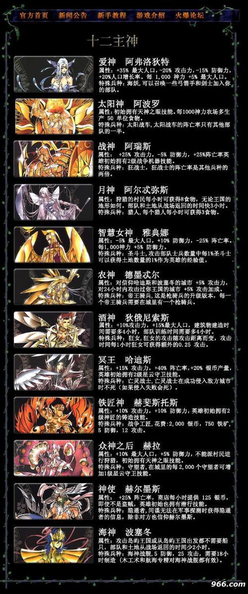 希腊三大主神介绍截图