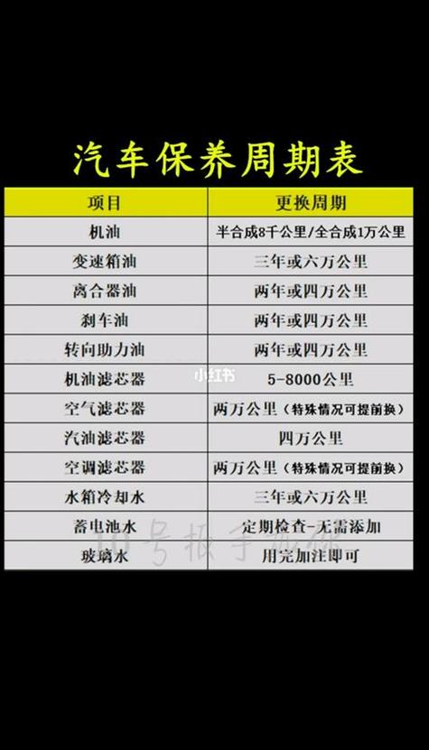 机油几月份换最佳