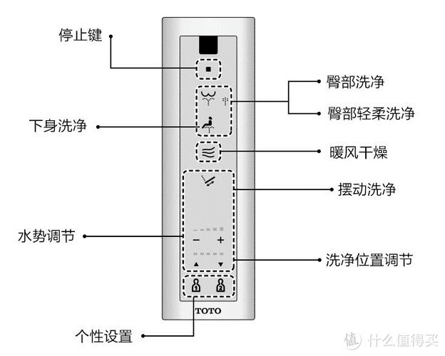 toto马桶遥控器故障