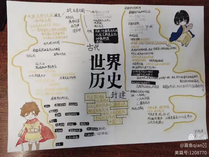 世界古代史思维导图