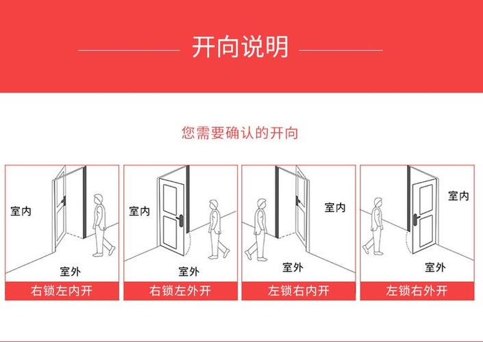 门上的指纹锁怎么打开