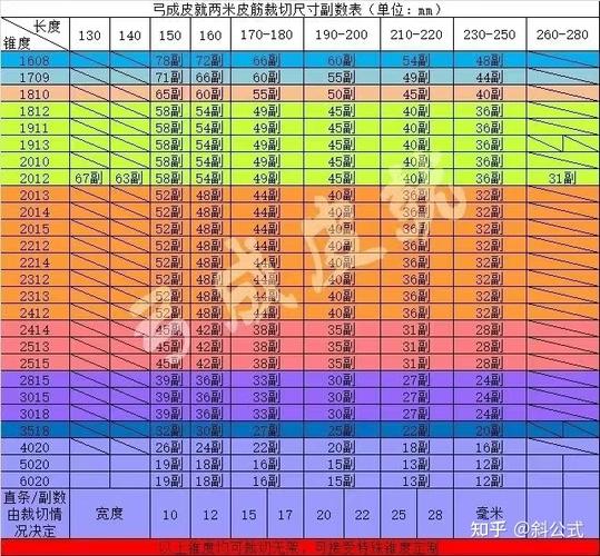 弹弓皮筋长度多少合适