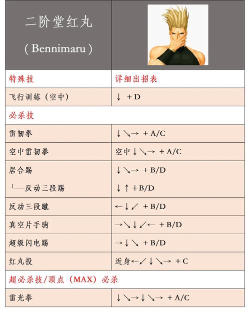拳皇97上有一方不费血怎么破解