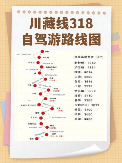 自驾318路上必听歌曲