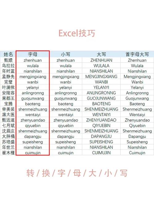 表格数字变成字母怎么办