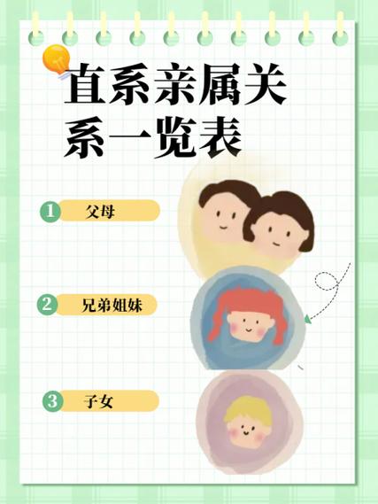 叔伯兄弟和堂兄弟哪个亲