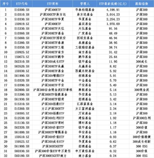 沪深300哪只基金最好
