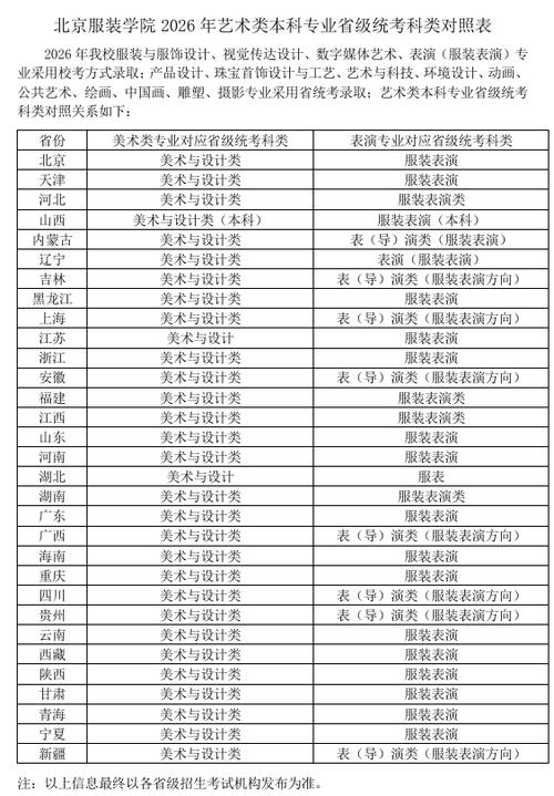 艺考生包括哪些专业