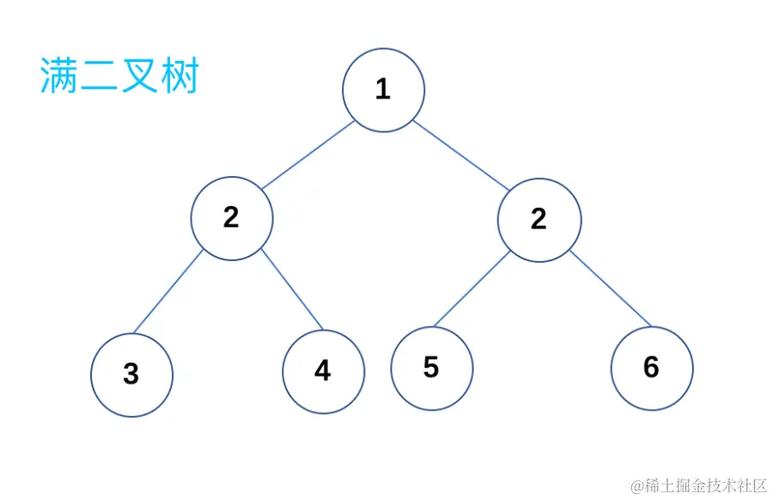 对于一个满二叉树