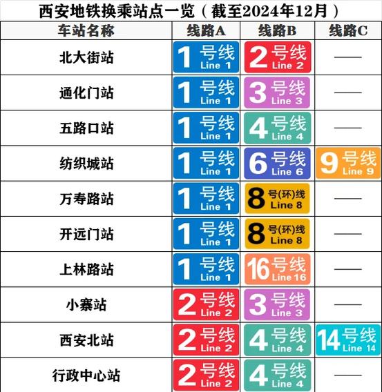 西安地铁乘车攻略