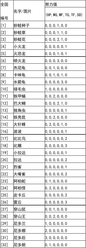 口袋妖怪黑白努力值金手指