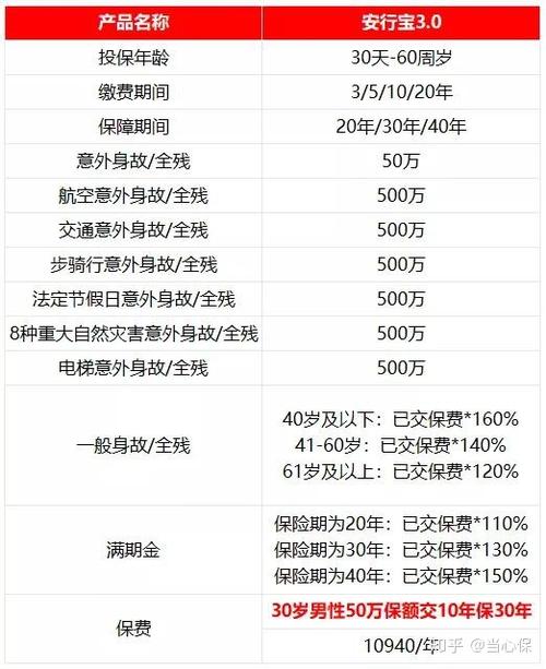 太平洋安行宝3.0