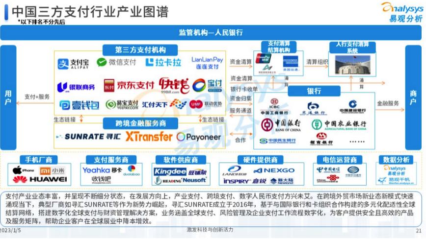 汇付支付是哪个平台