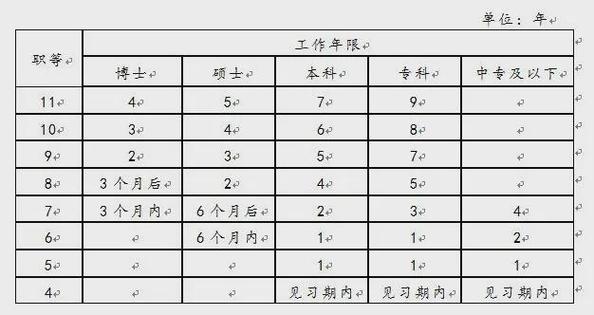 中国移动10岗薪酬缩略图