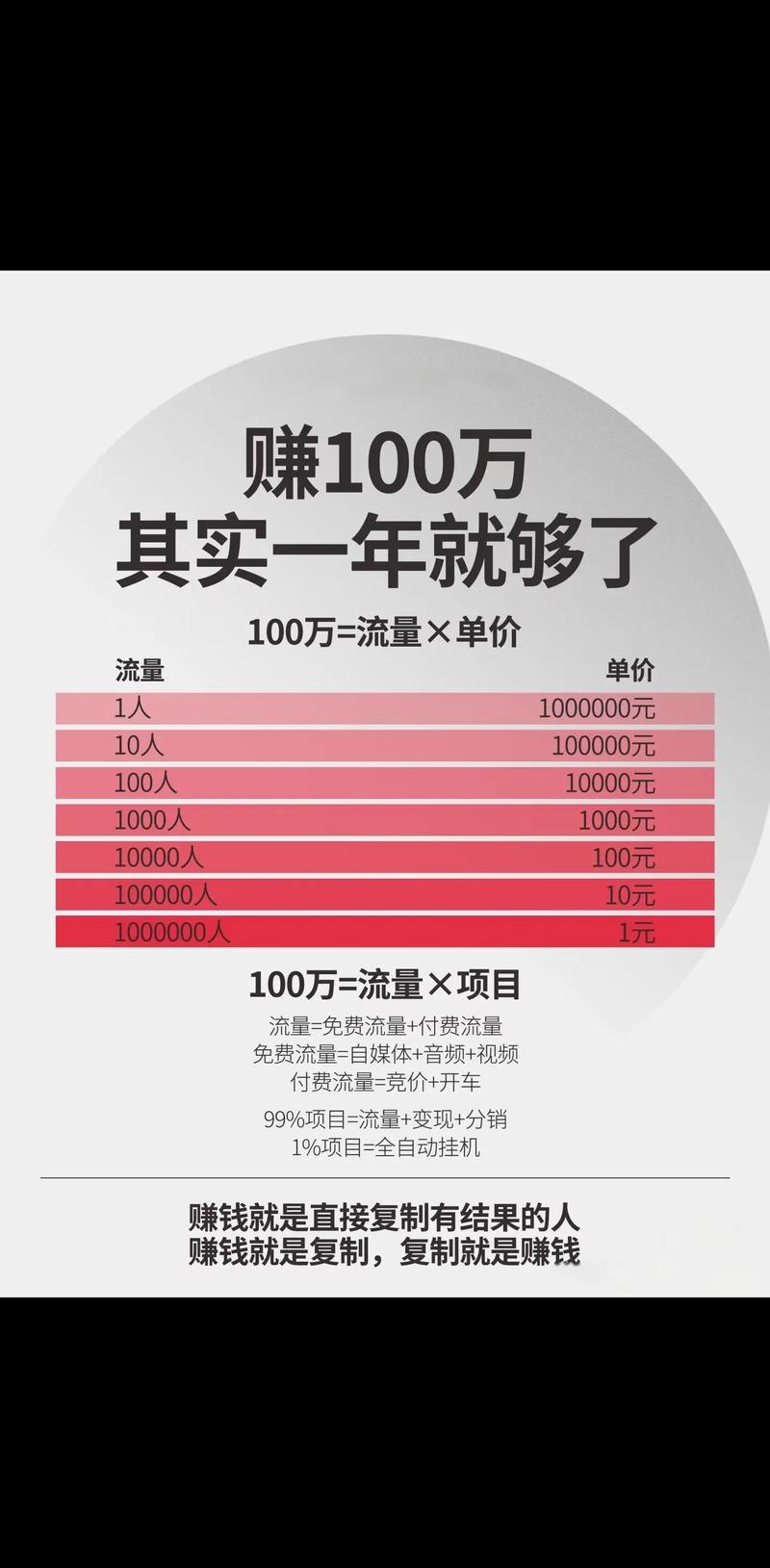 陶醉热点可以赚钱吗