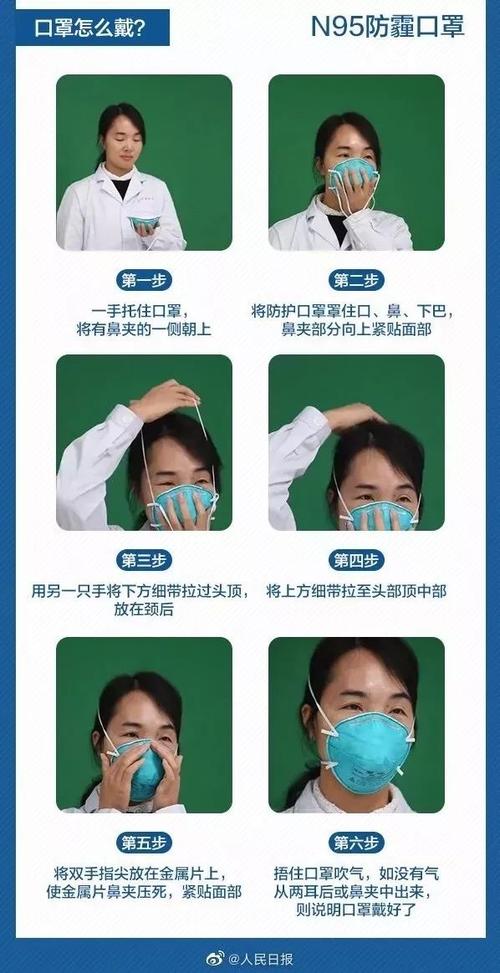 口罩怎么选