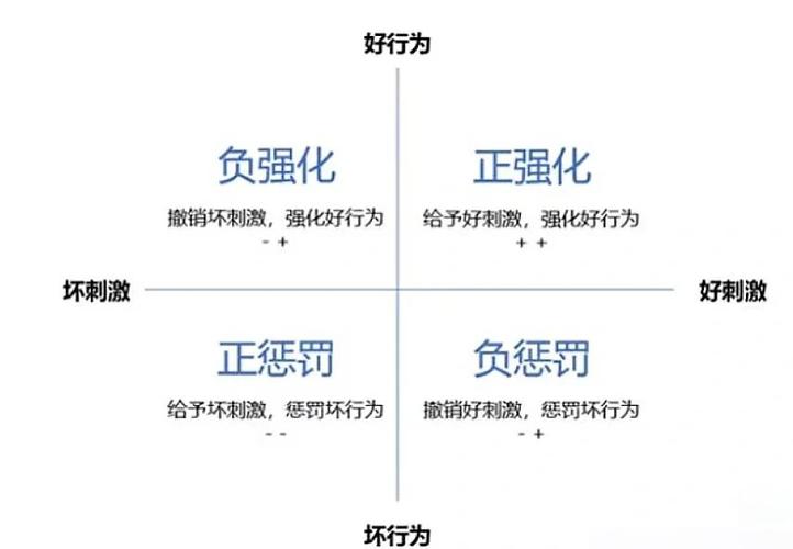 怎么将强化归0