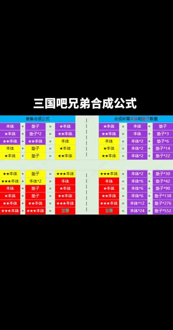 三国吧兄弟无限升级