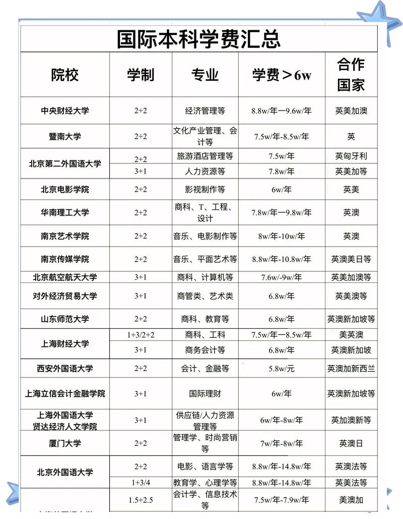 特殊学校的费用大概多少钱一个学期