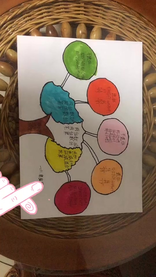 很简单的思维导图