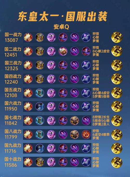 东皇太一5级铭文排行