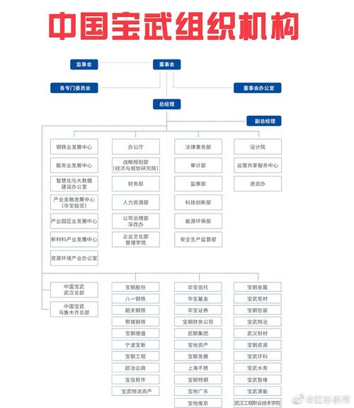 宝武集团行政级别