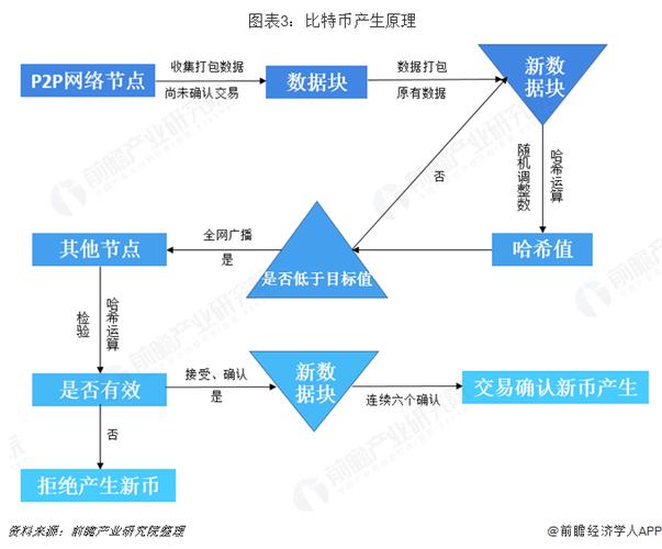 filecoin挖矿原理