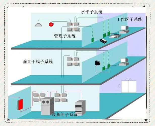 消防弱电系统综合布线