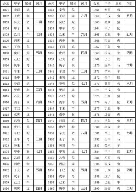 一壬二癸的生肖
