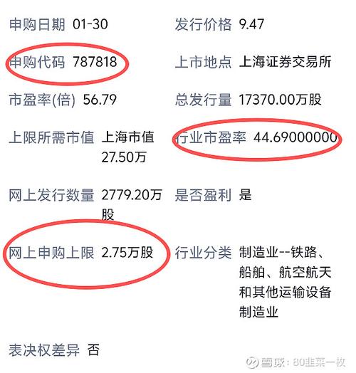 上海证券股票