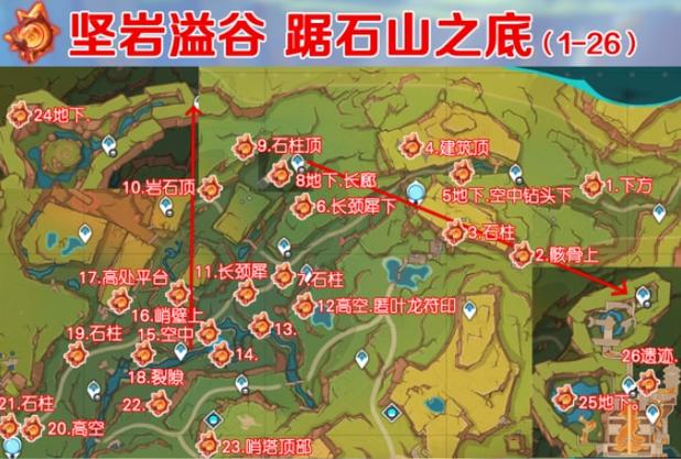 原神收集所有神瞳的方法