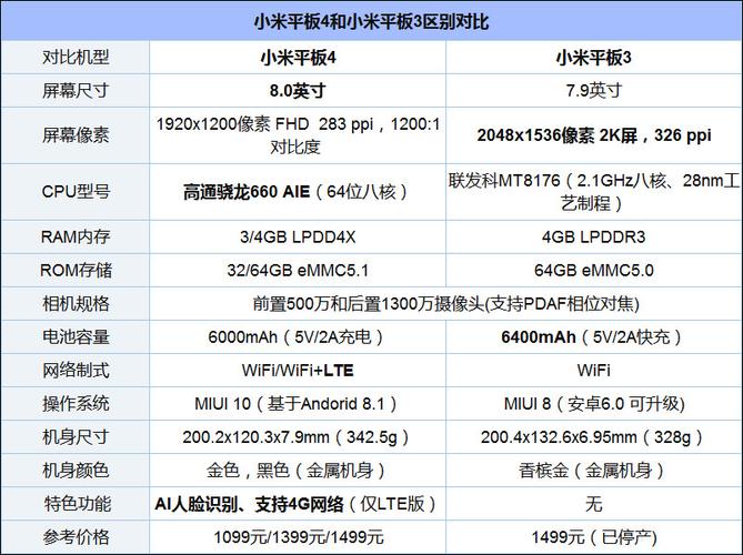 小米平板4mini参数