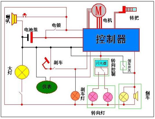 电动车远程锁车原理