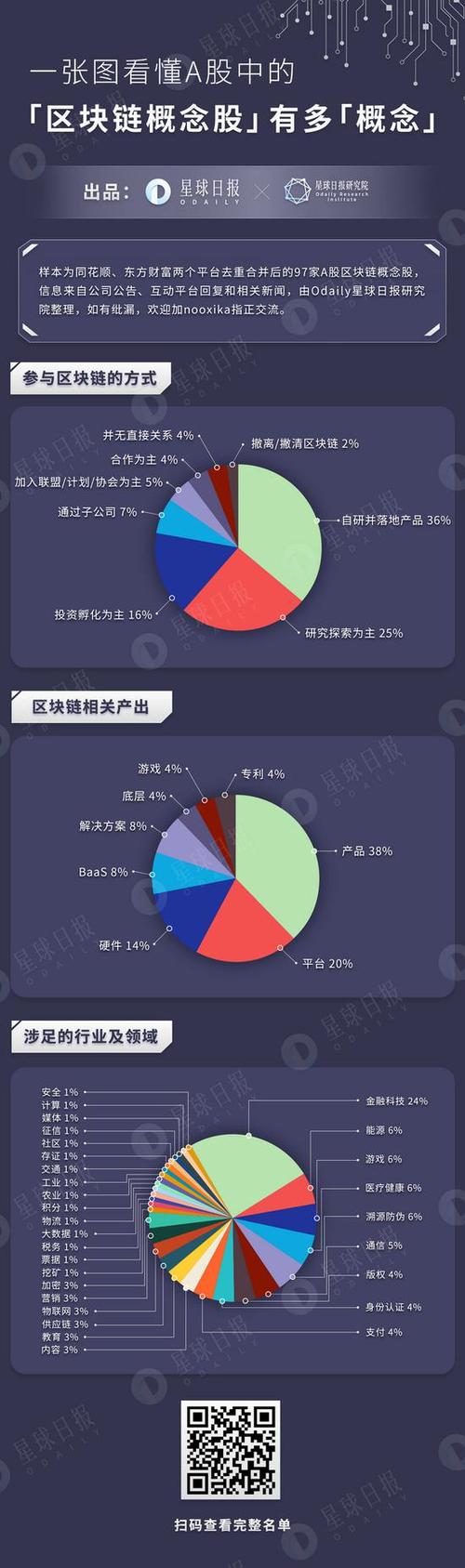 最正宗区块链概念股
