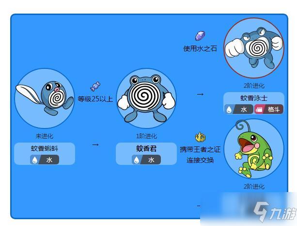蚊香君进化成哪个好