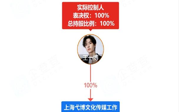 王一博工作室招聘信息