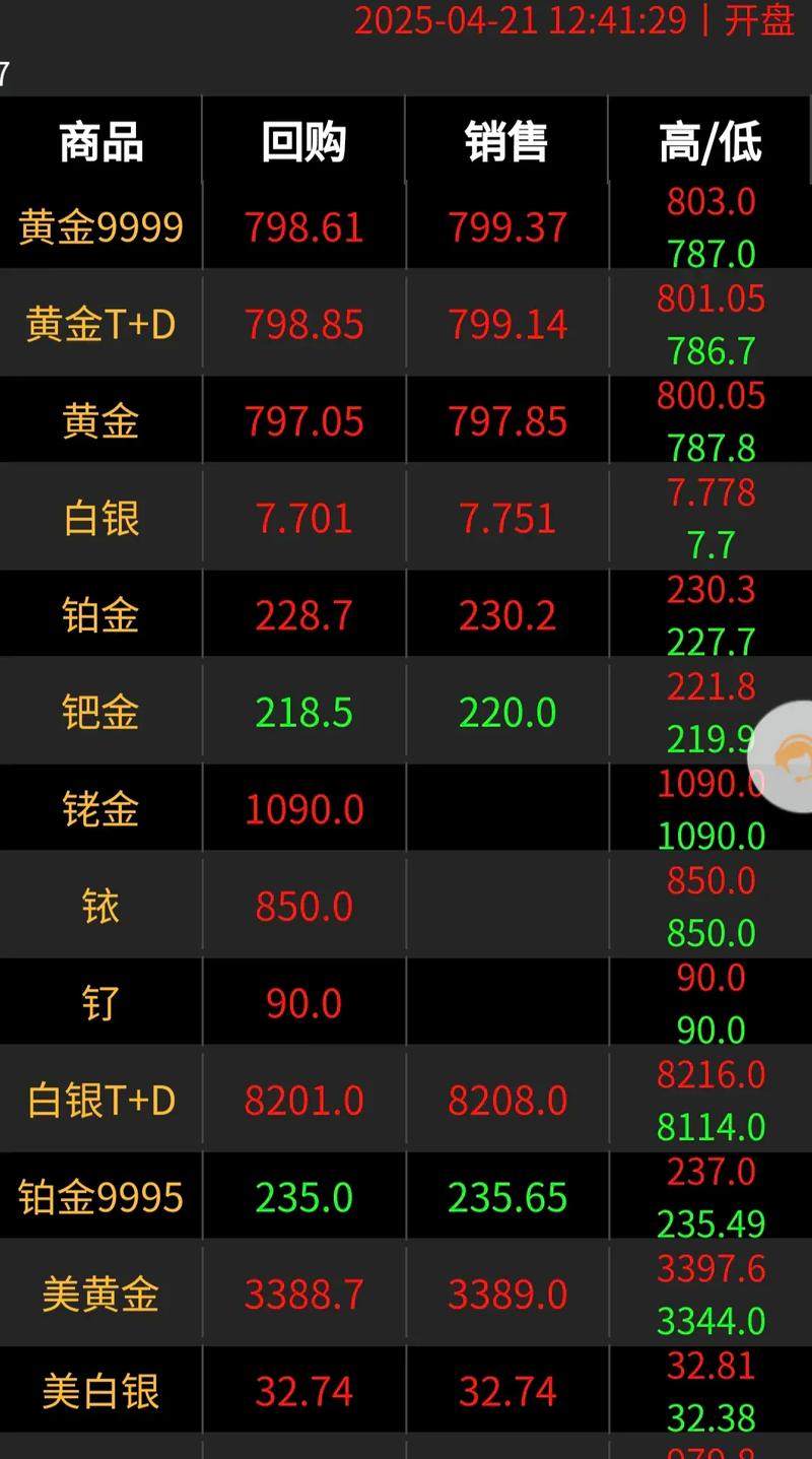 金刚涨靠什么盈利