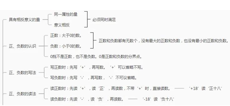 dbm负数越大越好吗