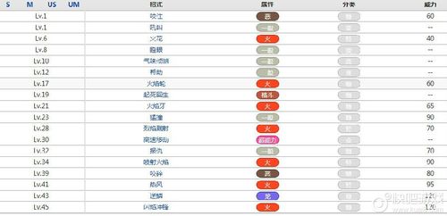 口袋妖怪快速升级作弊码缩略图